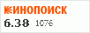 рейтинг кинопоиска