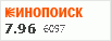 рейтинг кинопоиска