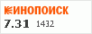 рейтинг кинопоиска