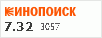 рейтинг кинопоиска