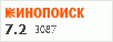 рейтинг кинопоиска