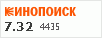 рейтинг кинопоиска